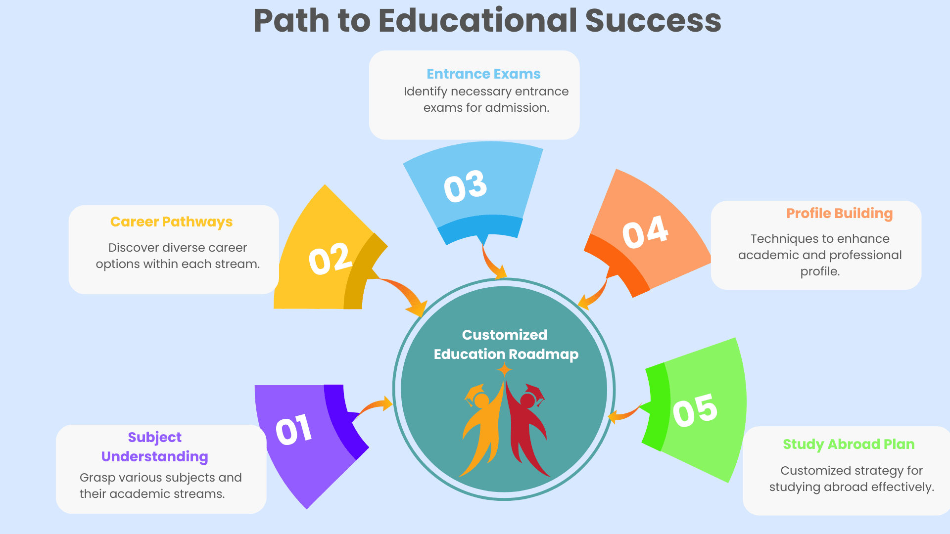 Career Guidance After 10th