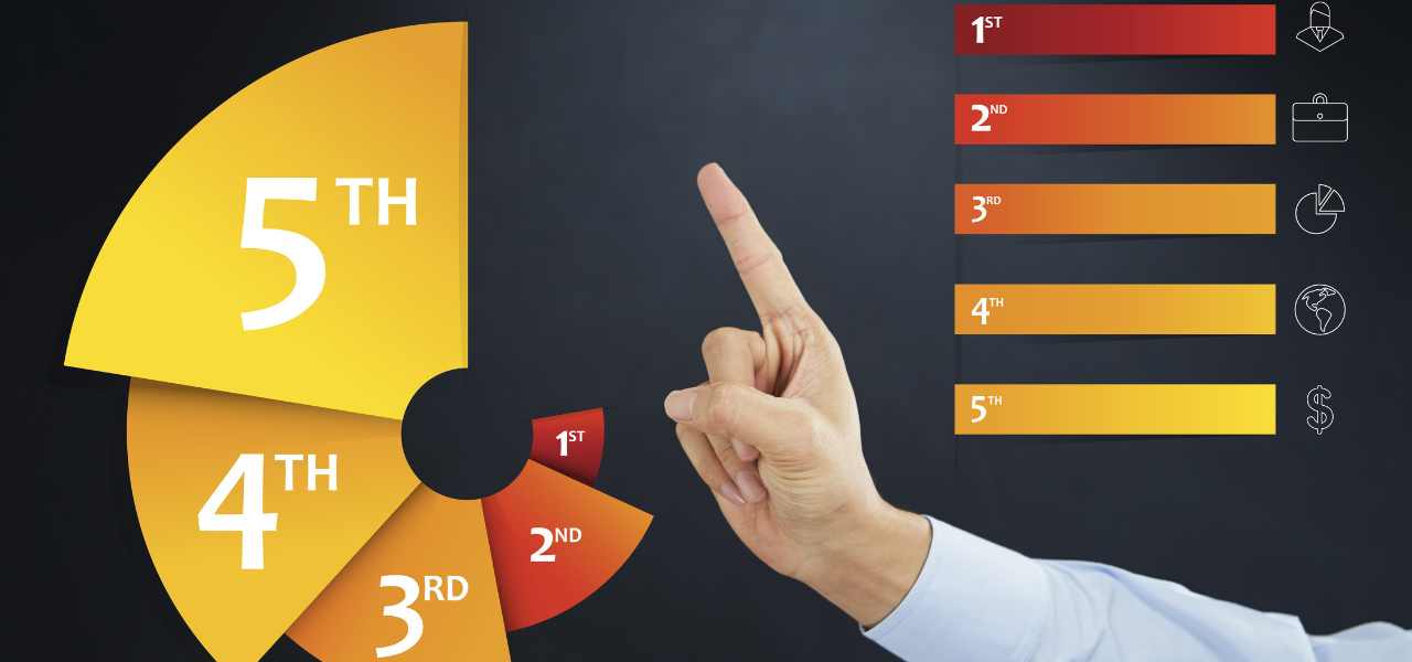 QS World Rankings vs. THE Rankings vs. US News - Which One Should You Trust