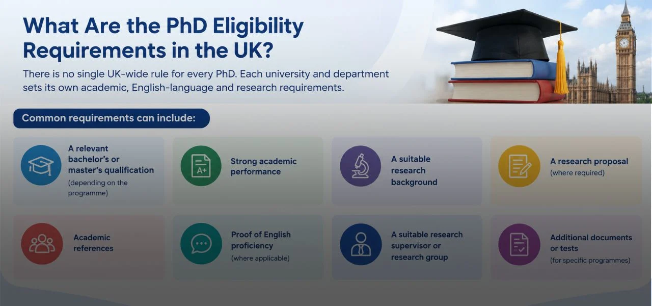 What Are the PhD Eligibility Requirements in the UK